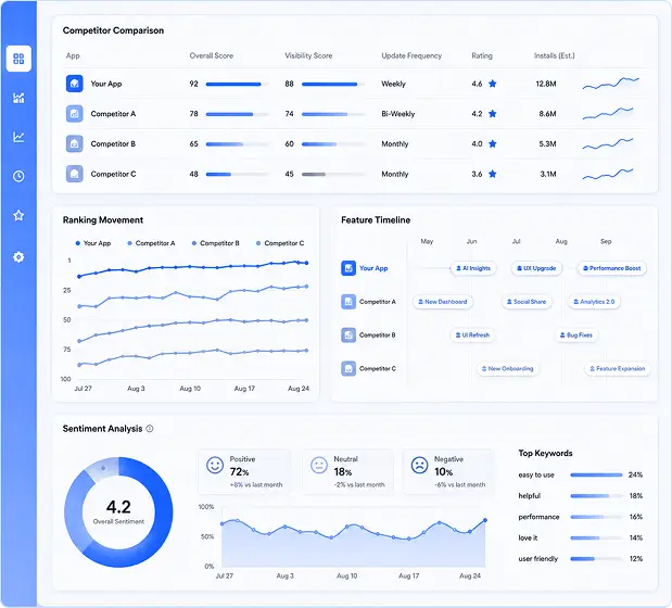 Free Mobile App Intelligence Benchmark Report AppGators