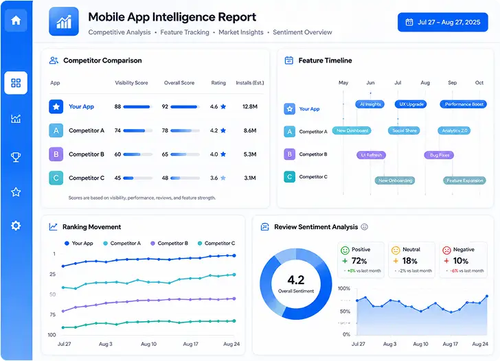 Intelligence Report Preview AppGators